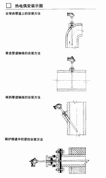 统式热电偶安装方式1.jpg