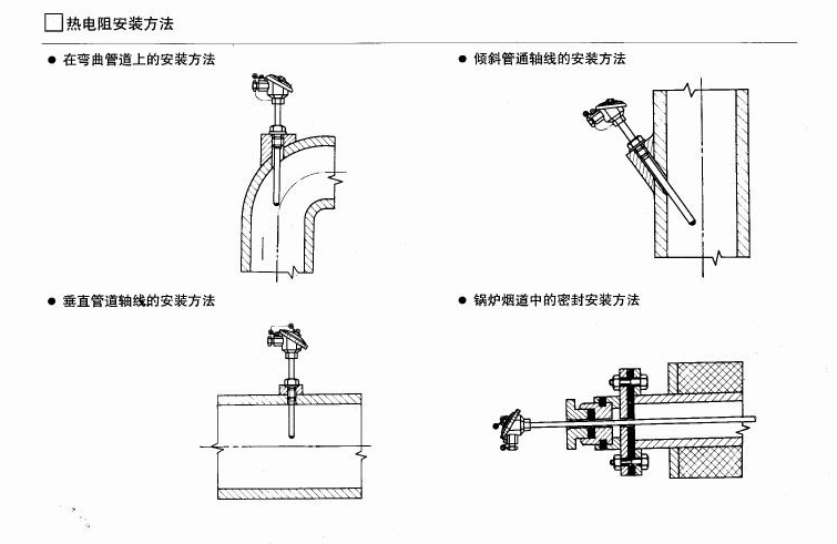 统式热电阻安装方式1.jpg